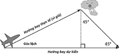 Một phi công dự định lái máy bay về hướng đông. Nhưng bởi vì gió thổi từ hướng bắc xuống nam, nên nếu bay theo dự định ban đầu sẽ bị lệch khỏi điểm đến về phía nam (ảnh 1)