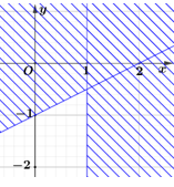 H&igrave;nh n&agrave;o dưới đ&acirc;y biểu diễn miền nghiệm (miền kh&ocirc;ng bị gạch) của hệ bất phương tr&igrave;nh x > 1; x - 2y <2 (ảnh 1)