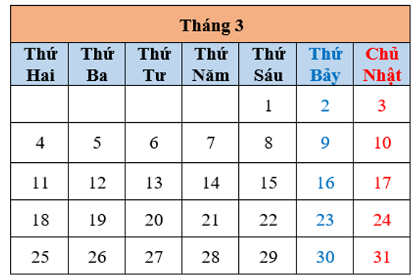 Quan sát tờ lịch tháng 3 năm 2024 dưới đây và điền vào chỗ trống cho thích hợp  - Tháng 3 có ............. ngày. (ảnh 1)