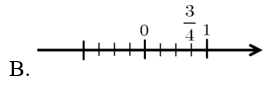 Cách biểu diễn số 3/4 trên trục số nào dưới đây đúng? (ảnh 2)