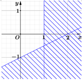 H&igrave;nh n&agrave;o dưới đ&acirc;y biểu diễn miền nghiệm (miền kh&ocirc;ng bị gạch) của hệ bất phương tr&igrave;nh x > 1; x - 2y <2 (ảnh 2)