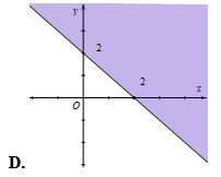Miền nghiệm của bất phương trình x + y < 2 là phần tô đậm trong hình vẽ của hình vẽ nào sau đây? (ảnh 4)