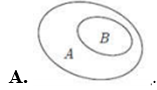 Hình nào sau đây minh họa tập B là con của tập A? (ảnh 1)