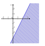 Cho tập hợp Y =  { - 6;7} . Chọn khẳng định đúng trong các khẳng định sau (ảnh 1)