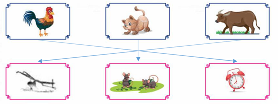 Nối cho phù hợp: (ảnh 1)