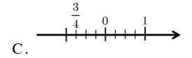 Cách biểu diễn số 3/4 trên trục số nào dưới đây đúng? (ảnh 3)
