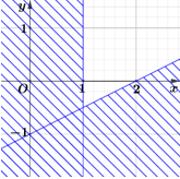 H&igrave;nh n&agrave;o dưới đ&acirc;y biểu diễn miền nghiệm (miền kh&ocirc;ng bị gạch) của hệ bất phương tr&igrave;nh x > 1; x - 2y <2 (ảnh 3)