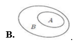 Hình nào sau đây minh họa tập B là con của tập A? (ảnh 2)