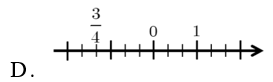 Cách biểu diễn số 3/4 trên trục số nào dưới đây đúng? (ảnh 4)