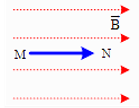 Hình vẽ bên dưới là hình vẽ một đoạn dây dẫn mang dòng điện MN đặt trong mặt phẳng chứa các đường sức từ của một từ trường đều ở các vị trí khác nhau. (ảnh 1)