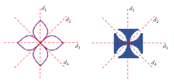 Cho các hình sau, có bao nhiêu hình có 4 trục đối xứng? (ảnh 2)