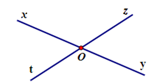 1.  Cho hình vẽ:  a) Kể tên góc đối đỉnh với góc {xOz} (ảnh 1)