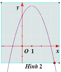Đồ thị nào sau đây là đồ thị của hàm số y = (x^2) - 2x - 3 (ảnh 1)