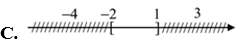 Biểu diễn trên trục số tập hợp A =  { - 4;1} giao - 2;3  là hình nào sau đây? (ảnh 3)