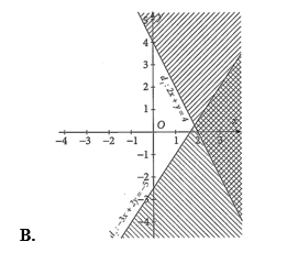 Miền nghiệm của hệ bất phương trình bậc nhất hai ẩn 2x + y < 4; - 3x + 2y >  - 5 là (ảnh 2)