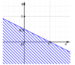 1) Biểu diễn miền nghiệm của bất phương tr&igrave;nh x + 2y < 1  2) Một gia đ&igrave;nh cần &iacute;t nhất 600 đơn vị protein v&agrave; 200 đơn vị lipit trong thức ăn mỗi ng&agrave;y. H&agrave;m lượng protein v&agrave; lipit trong mỗi kilogam thịt b&ograve;  (ảnh 1)