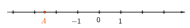 Điểm A biểu diễn số hữu tỉ nào? (ảnh 1)