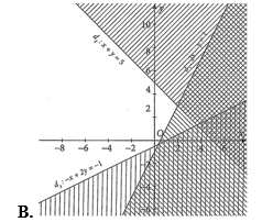 Miền nghiệm của hệ bất phương trình bậc nhất hai ẩn  {2x - y < 1; x+ y < 5; - x + 2y >  - 1  là (ảnh 2)