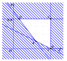1) Biểu diễn miền nghiệm của bất phương tr&igrave;nh x + 2y < 1  2) Một gia đ&igrave;nh cần &iacute;t nhất 600 đơn vị protein v&agrave; 200 đơn vị lipit trong thức ăn mỗi ng&agrave;y. H&agrave;m lượng protein v&agrave; lipit trong mỗi kilogam thịt b&ograve;  (ảnh 2)