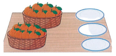 Quan sát bức tranh rồi viết phép nhân hoặc phép chia thích hợp:  Xếp đều số cam từ 2 rổ vào các đĩa. Vậy mỗi đĩa có số quả cam là: (ảnh 1)