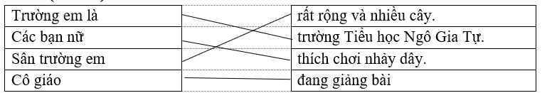 Nối ô chữ bên trái với ô chữ bên phải thành câu phù hợp:   Trường em là   	     	  rất rộng và nhiều cây.       Các bạn nữ  	     	  trường Tiểu học Ngô Gia Tự.     Sân trường em     	     	  thích chơi nhảy dây.     Cô giáo  	     	  đang giảng bài (ảnh 1)