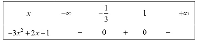 a) Xét dấu tam thức bậc hai f(x) =  - 3(x^2) + 2x + 1. b) Giải phương trình sau: căn bậc hai của ((x^2) + 2x + 4) = căn bậc hai của (2 - x) (ảnh 1)
