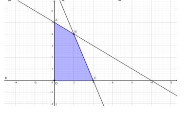 Hệ bất phương trình- x - 2y >  - 10; 2x + y <8; x > 0; y> 0 có miền nghiệm là một đa giác như hình vẽ (ảnh 1)