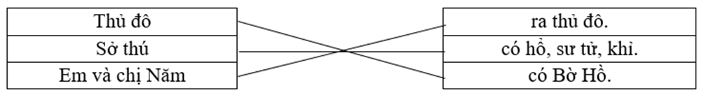 Nối: Thủ đô ra thủ đô. Sở thú có hổ, sư tử, khỉ. Em và chị Năm có Bờ Hồ. (ảnh 1)