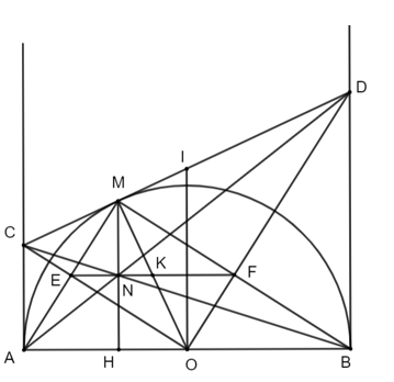 Cho nửa đường tròn tâm O đường kính AB = 2R. Từ A,B kẻ hai tiếp tuyến Ax,By. Qua điểm M thuộc nửa đường tròn, kẻ tiếp tuyến thứ ba cắt tiếp tuyến Ax,By (ảnh 1)