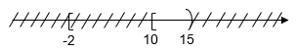 Cho A = x thuộc R | - 2 < x< 4,  B = x thuộc R 3 < x < 15, C = [10; dương vô cùng ]. Hãy xác định và biểu diễn các tập hợp sau trên trục số (ảnh 1)