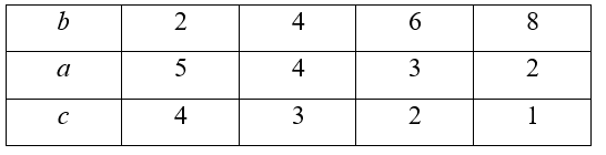 Bốn đấu thủ là An, Bách, Cường, Dũng thi bắn tên. Mỗi người bắn 11 phát và đều bắn trúng vào các vòng 10 điểm (ảnh 1)