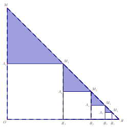Cho tam giác vuông cân OBM tại O có OB = OM = 1. Lấy B1;A1,M1 lần lượt là trung điểm của các các cạnh OB,OM,MB rồi tô màu tam giác A1M1M (ảnh 1)