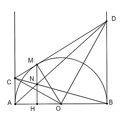 Cho nửa đường tròn O và đường kính AB. Từ A và B kẻ hai tiếp tuyến Ax,By Qua điểm M thuộc nửa đường tròn kẻ tiếp tuyến thứ ba cắt các tiếp tuyến Ax, By lần lượt ở C và D (ảnh 1)