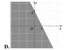 Trong các hình biểu diễn sau (miền được tô màu và không chứa đường thẳng), đâu là hình biểu diễn miền nghiệm của bất phương trình 2x+ y > 2? (ảnh 4)