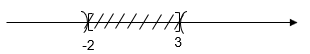 Cho A = x thuộc R | - 2 < x< 4,  B = x thuộc R 3 < x < 15, C = [10; dương vô cùng ]. Hãy xác định và biểu diễn các tập hợp sau trên trục số (ảnh 2)