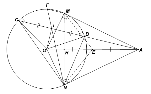 Cho đường tròn O và điểm A nằm bên ngoài đường tròn. Từ A kẻ hai tiếp tuyến AM,AN với đường tròn O. Một đường thẳng d đi qua A cắt đường tròn O (ảnh 1)