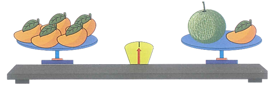 Các quả xoài có cân nặng bằng nhau. Quả dưa cân nặng 2 kg. Mỗi quả xoài cân nặng là:  (ảnh 1)