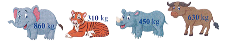 Quan sát tranh vẽ và cho biết:    a. Con vật nặng nhất có cân nặng là: ……………….. kg. (ảnh 1)