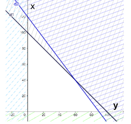 Cửa hàng thời trang Việt Tiến muốn kinh doanh thêm 2 loại áo thun mẫu mới trong dịp tết này với số vốn đầu tư không quá 72 triệu đồng. Loại dài tay giá mua vào 800 000 đồng và lãi 150 000 đồng 1 áo (ảnh 1)