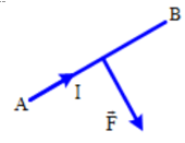 Hình vẽ bên mô tả đoạn dây dẫn AB có dòng điện I chạy từ A đến B và lực từ tác dụng lên AB đều nằm trong mặt phẳng hình vẽ (ảnh 1)
