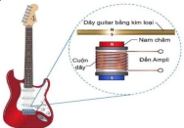 Ghi-ta điện là nhạc cụ quan trọng trong các ban nhạc. (ảnh 1)