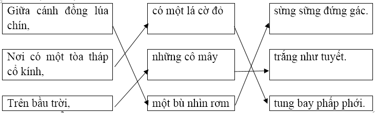 Em hãy nối thích hợp: (ảnh 1)
