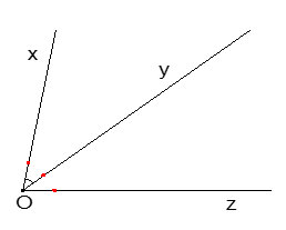 Cho hình vẽ, biết góc xOy = 40 độ ,Oy là tia phân giác của góc (ảnh 1)