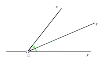 Cho hình vẽ sau, chọn khẳng định đúng. (ảnh 1)
