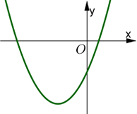 Cho hàm số y = a(x^2) + bx + c có đồ thị là parabol trong hình vẽ. Khẳng định nào sau đây là đúng? (ảnh 1)