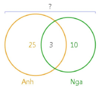 Trong hội nghị quốc tế, người ta huy động một số người phiên dịch tiếng Anh và tiếng Nga, biết số cán bộ phiên (ảnh 1)