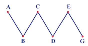 Viết phép tính và kết quả vào chỗ trống. Đường gấp khúc ABCDEG dài 50 cm. Các đoạn thẳng dài bằng nhau (ảnh 1)
