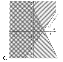 Miền nghiệm của hệ bất phương trình bậc nhất hai ẩn 2x + y < 4; - 3x + 2y >  - 5 là (ảnh 3)