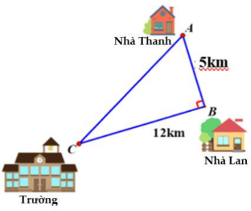 Nhà bạn Lan cách nhà bạn Thanh 5km và cách trường học 12km Biết rằng nhà bạn Thanh, nhà bạn Lan và trường học tạo thành 3 đỉnh của một tam giác vuông như hình vẽ bên dưới. (ảnh 1)