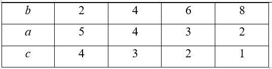 Bốn đấu thủ là Minh, Quang, Phong, Nam thi bắn tên. Mỗi người bắn 11 phát và đều bắn trúng vào các vòng 10 điểm (ảnh 1)